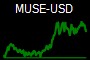 MUSE-USD